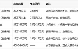 子公司工资可由总部发放吗？