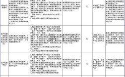 工行社会招聘，具体岗位和要求有哪些？