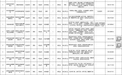 事业单位人才招聘有何新趋势？