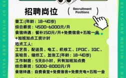 户县比亚迪招聘，哪些岗位在招？