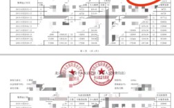 入职需要原公司的社保