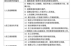 小公司为何要设人力资源部？