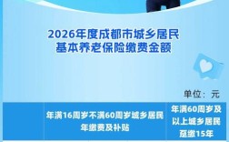 成都自己交社保与公司交，哪种更划算？