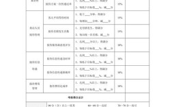 公司前台KPI考核表如何科学制定？