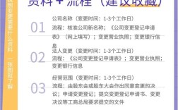 洛阳人社网公司为何更名？