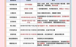 2025考研国家线何时公布？