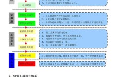如何制定科学有效的公司晋升制度？