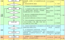 人力资源公司办理流程是怎样的？