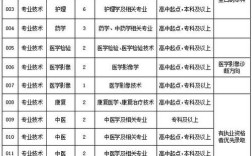 泰安市医院招聘何时开始？