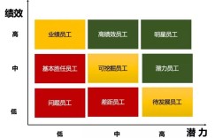 新入职必做人才盘点？有何深意？
