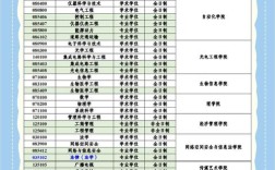 重庆邮电大学通信工程考研科目有哪些？