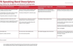 雅思口语如何谈concentration？关键技巧有哪些？