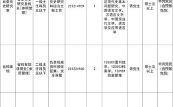 2025陕西国考职位表何时发布？