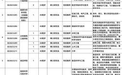 石河子招聘信息网