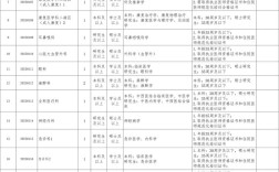 六安市医院招聘何时开始？要求有哪些？