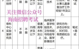 琼海最新招聘有哪些岗位？