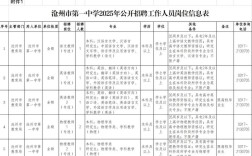 沧州最新招聘信息有哪些岗位？
