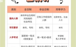 工作后考研VS在校考研，区别究竟在哪？