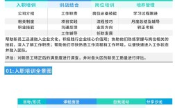 哪家公司总经理培训登顶新榜？