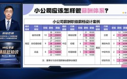 小公司薪酬怎么定才合理？