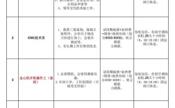 上海加工中心招聘，薪资待遇如何？