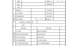 东方公司员工档案表Excel二级考点有哪些？