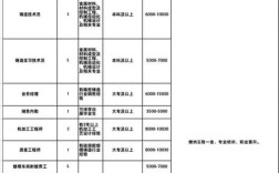 东营招聘网最新招聘有哪些岗位？