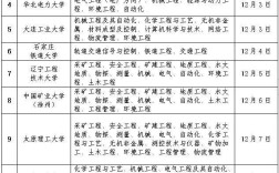 晋能集团招聘，有哪些岗位和要求？