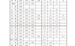 公司回复最低工资标准，是否合规？