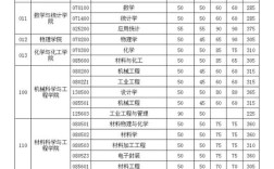 华中科大考研历年分数线有何变化趋势？