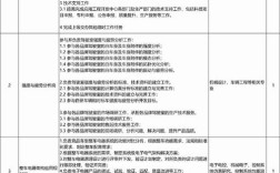 济南重汽招聘有哪些岗位要求？