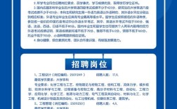广告公司招聘门槛，研究生是必需吗？