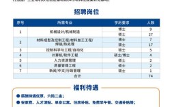 招聘决定权到底在哪个部门？