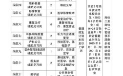 普洱市招聘有哪些岗位和要求？