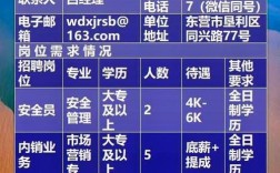 山东轮胎厂招聘，薪资待遇如何？