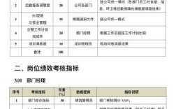 Y公司绩效考核为何令人头疼？