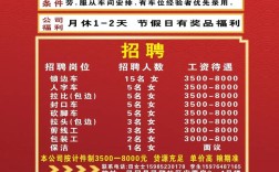 凤冈招聘信息网有哪些岗位信息？