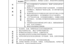 公司初研发部门怎么做？起步关键点有哪些？