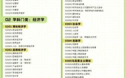 西北农林科大考研专业目录有哪些变化？