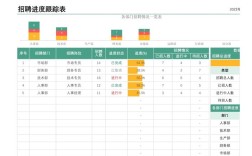 招聘进度表当前进展如何？