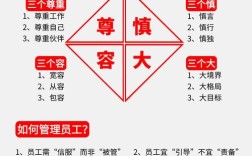 公司包容性具体指什么？