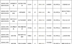 宜春人才招聘有哪些岗位？