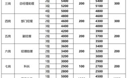 小型房地产公司薪酬