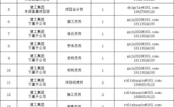 德阳最新招聘信息有哪些岗位？