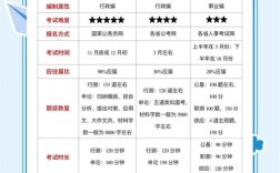 国考省考考试内容一样吗？