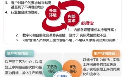 员工效率低公司的影响