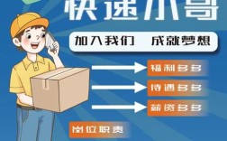 潍坊快递招聘薪资待遇如何？