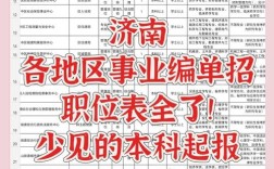 济南高校招聘有哪些岗位要求？