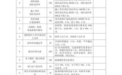 房地产公司部门KPI指标如何科学设置？