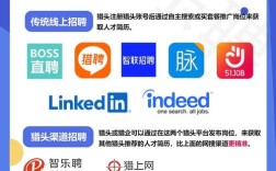 猎头公司找人为什么贵